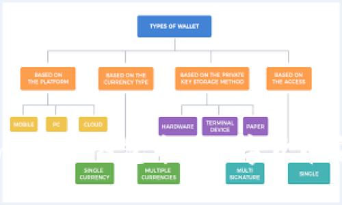 如何将imtoken钱包中的数字货币安全转出？