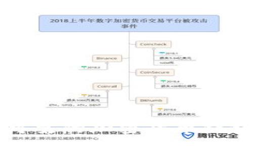 2023年如何选择安全可靠的加密货币钱包，满足热潮与安全需求